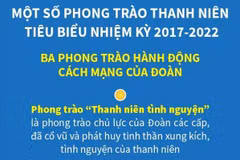 Một số phong trào thanh niên tiêu biểu nhiệm kỳ 2017-2022