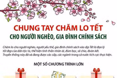 Chung tay chăm lo Tết cho người nghèo, gia đình chính sách