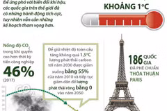 Ứng phó với biến đổi khí hậu cần kế hoạch tham vọng hơn
