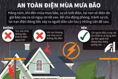 [Infographics] Đảm bảo an toàn điện trong mùa mưa bão