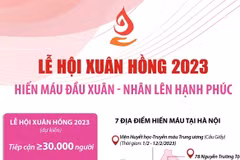 Lễ hội Xuân hồng 2023: Hiến máu đầu Xuân - Nhân lên hạnh phúc