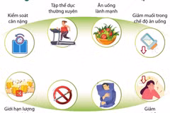 [Infographics] Cải thiện kiểm soát tăng huyết áp để sống lâu hơn