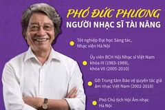 Nhạc sỹ Phó Đức Phương từ biệt cõi đời - 'dòng sông đã ngừng chảy'