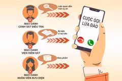 Cảnh giác thủ đoạn giả danh cán bộ Công an, Viện Kiểm sát để lừa đảo