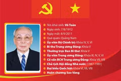 Võ Chí Công - nhà lãnh đạo xuất sắc của Đảng và cách mạng Việt Nam