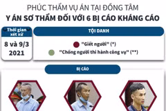 [Infographics] Vụ án tại Đồng Tâm: Y án sơ thẩm đối với 6 bị cáo