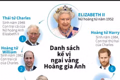 [Infographics] Danh sách kế vị ngai vàng Hoàng gia Anh