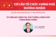 [Infographics] Cơ cấu tổ chức Chính phủ đương nhiệm 