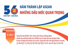 Những dấu mốc quan trọng trong 56 năm thành lập ASEAN.