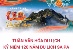 Tuần Văn hóa Du lịch kỷ niệm 120 năm du lịch Sa Pa.