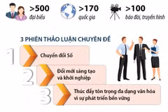 Hội nghị Nghị sỹ Trẻ Toàn cầu thành công tốt đẹp.
