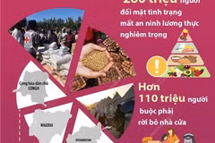 Khủng hoảng ngân sách cho hoạt động nhân đạo toàn cầu.