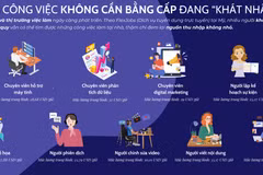 Những công việc “khát nhân lực” mà không cần bằng cấp có thể bạn chưa biết