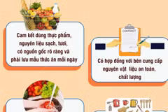 Tăng cường đảm bảo vệ sinh an toàn thực phẩm tại bếp ăn tập thể