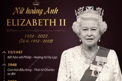 Nữ hoàng Elizabeth II - người giữ ngai vàng lâu nhất của Hoàng gia Anh
