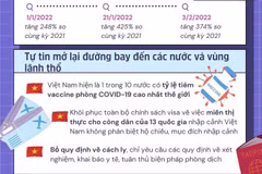 Kỳ vọng vào sự phục hồi mạnh mẽ của ngành du lịch Việt Nam