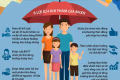 Nhiều lợi ích khi tham gia Bảo hiểm xã hội tự nguyện