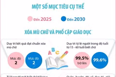 Sớm đưa Hà Nội gia nhập mạng lưới “Thành phố Học tập” của UNESCO 
