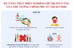 Đà Nẵng tiếp tục thực hiện phòng, chống COVID-19 trong tình hình mới.