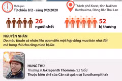 Nhìn lại vụ xả súng ở Thái Lan khiến 26 người chết.