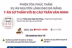 Tuyên án các bị cáo trong phiên phúc thẩm vụ nguyên lãnh đạo Đà Nẵng