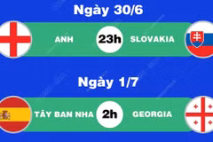 Lịch thi đấu EURO ngày 30/6 và 1/7: Cặp đấu Anh-Slovakia, Tây Ban Nha-Georgia.