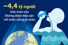 Một nửa thế giới không được tiếp cận với nước uống an toàn.