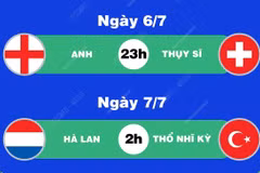 Lịch thi đấu EURO 2024 ngày 6/7 và rạng sáng 7/7.