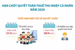 [Infographics] Hạn chót quyết toán thuế thu nhập cá nhân năm 2020