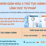 Hà Nội đơn giản hóa 3 thủ tục hành chính lĩnh vực tư pháp