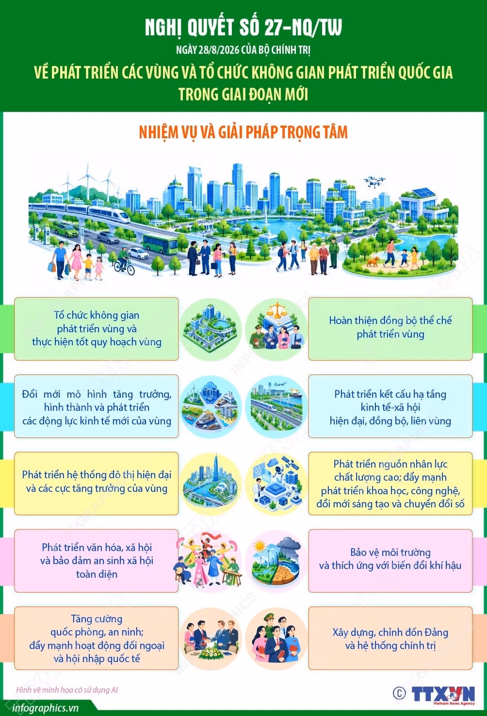 vna-potal-nghi-quyet-so-27-nqtw-ve-phat-trien-cac-vung-va-to-chuc-khong-gian-phat-trien-quoc-gia-trong-giai-doan-moi-nhiem-vu-va-giai-phap-t-181246192-9011346.jpg