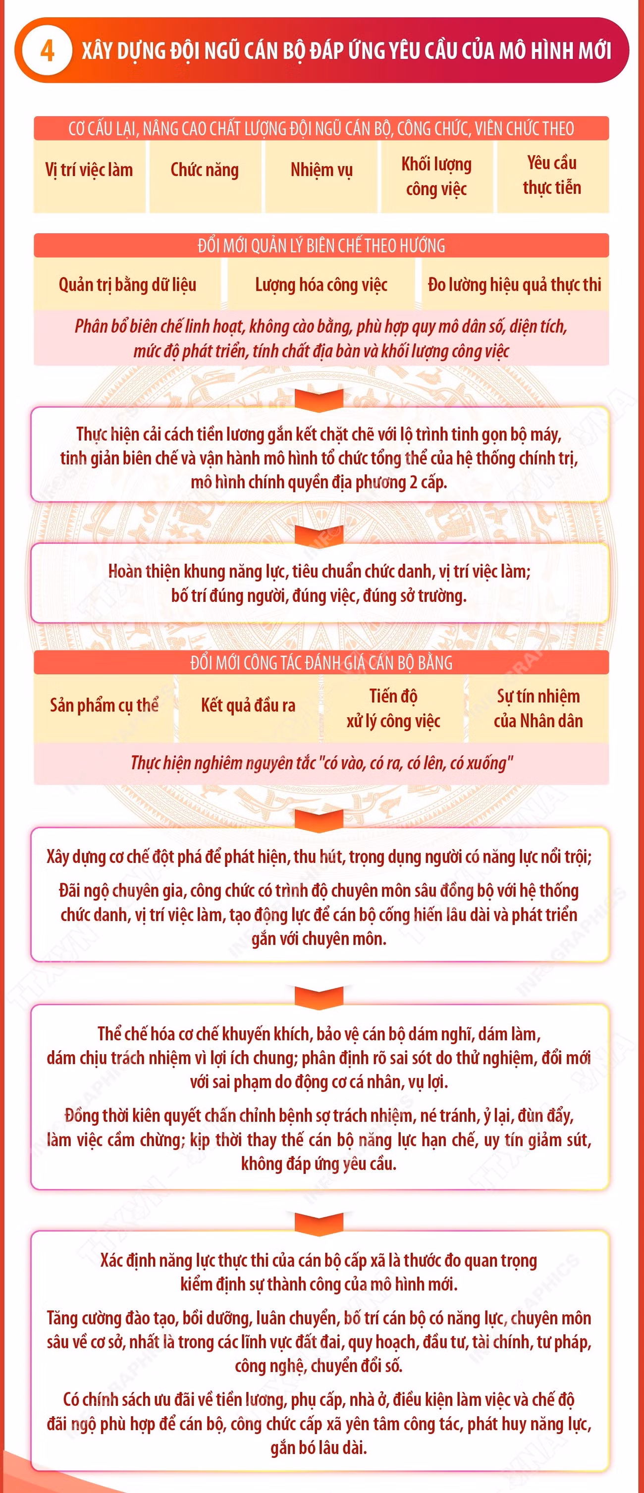 vna-potal-ket-luan-so-76-kltw-xay-dung-doi-ngu-can-bo-dap-ung-yeu-cau-cua-mo-hinh-moi-8966234.jpg