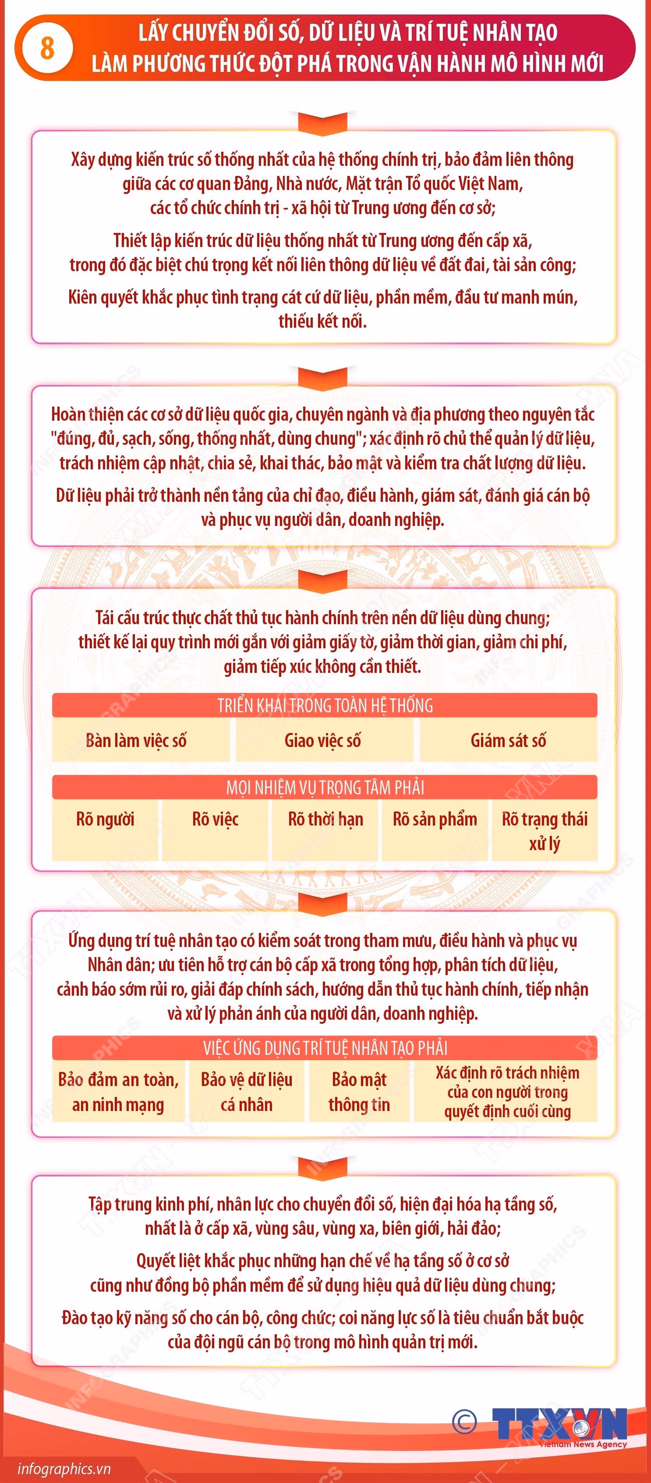 vna-potal-ket-luan-so-76-kltw-lay-chuyen-doi-so-du-lieu-va-tri-tue-nhan-tao-lam-phuong-thuc-dot-pha-trong-van-hanh-mo-hinh-moi-8966221.jpg