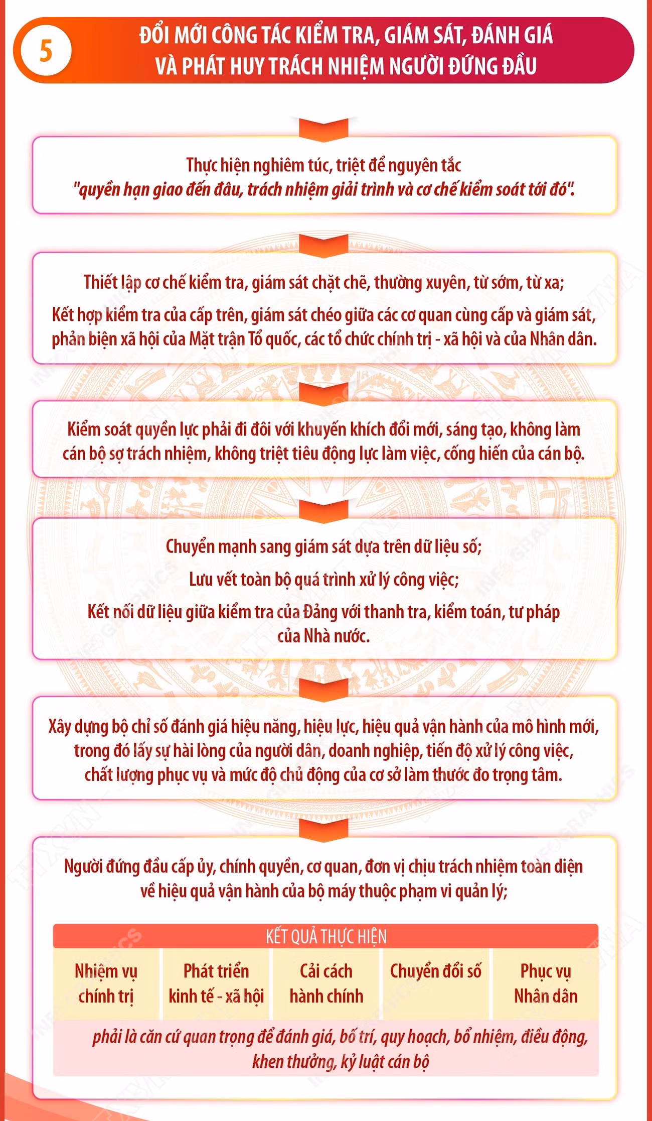 vna-potal-ket-luan-so-76-kltw-doi-moi-cong-tac-kiem-tra-giam-sat-danh-gia-va-phat-huy-trach-nhiem-nguoi-dung-dau-8966232.jpg