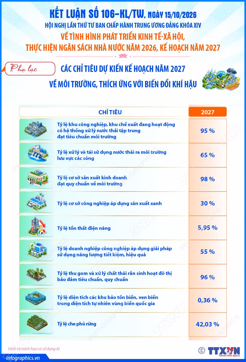 vna-potal-ket-luan-so-106-kltw-ve-tinh-hinh-phat-trien-kinh-te-xa-hoi-thuc-hien-ngan-sach-nha-nuoc-nam-2026-ke-hoach-nam-2027-phan-5-9121332.jpg