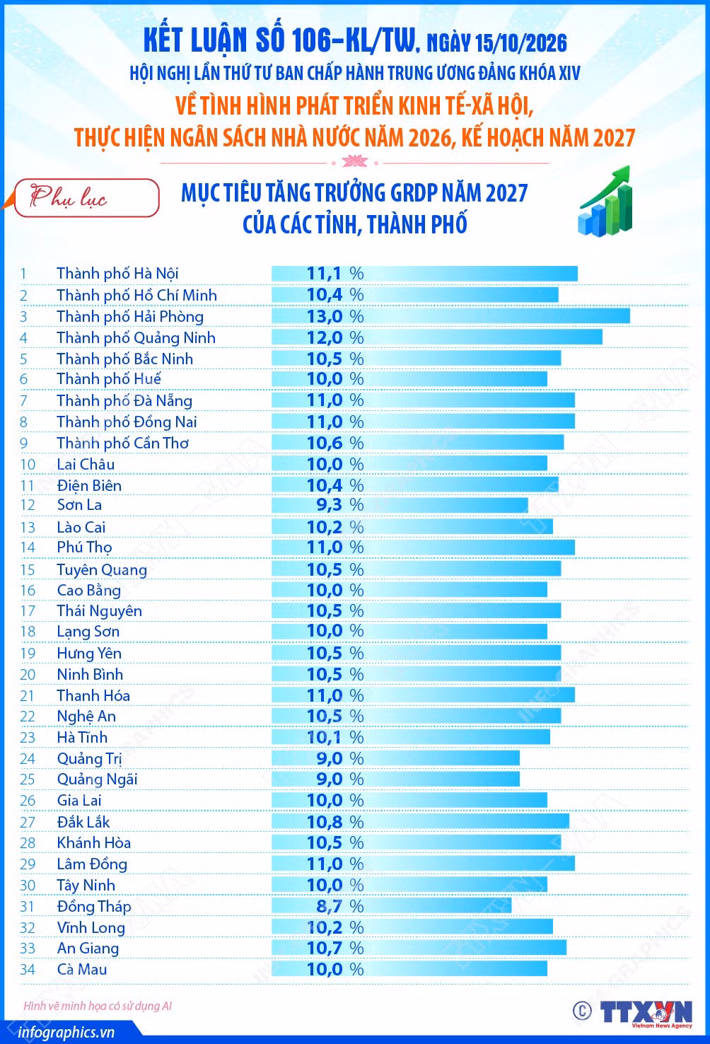 vna-potal-ket-luan-so-106-kltw-ve-tinh-hinh-phat-trien-kinh-te-xa-hoi-thuc-hien-ngan-sach-nha-nuoc-nam-2026-ke-hoach-nam-2027-phan-6-va-het-9121337.jpg