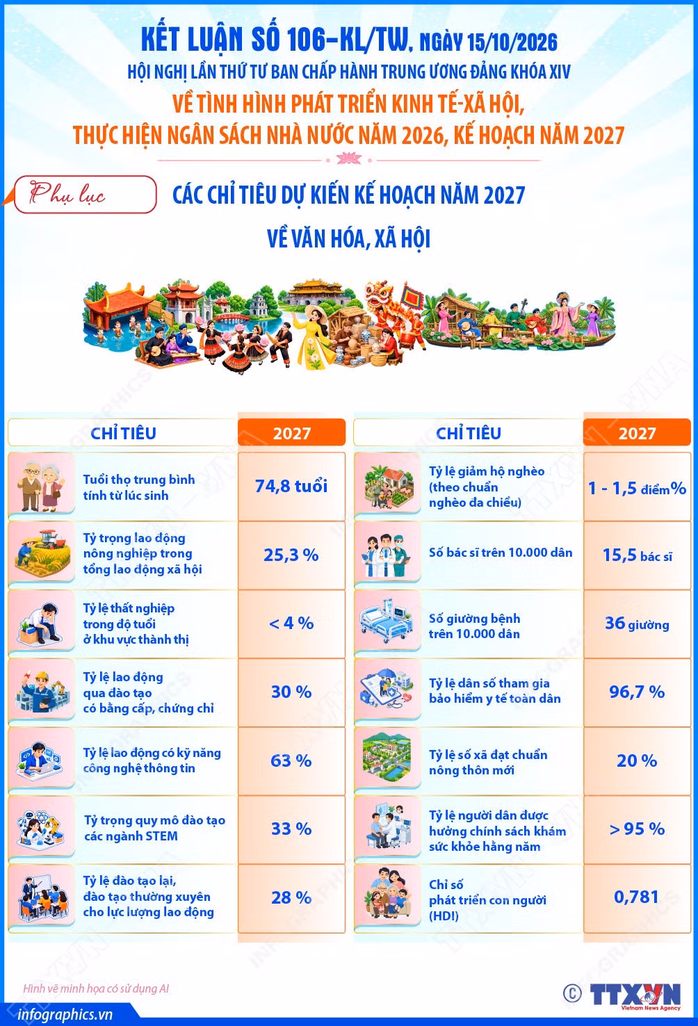 vna-potal-ket-luan-so-106-kltw-ve-tinh-hinh-phat-trien-kinh-te-xa-hoi-thuc-hien-ngan-sach-nha-nuoc-nam-2026-ke-hoach-nam-2027-phan-4-9121329.jpg
