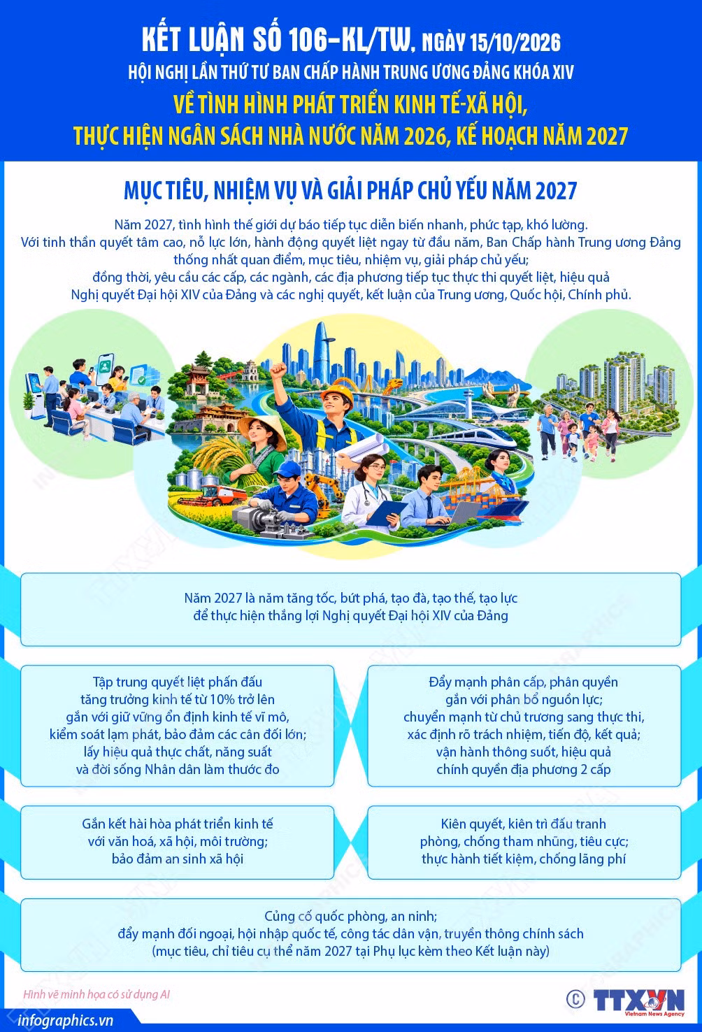vna-potal-ket-luan-so-106-kltw-ve-tinh-hinh-phat-trien-kinh-te-xa-hoi-thuc-hien-ngan-sach-nha-nuoc-nam-2026-ke-hoach-nam-2027-phan-1-9121306.jpg