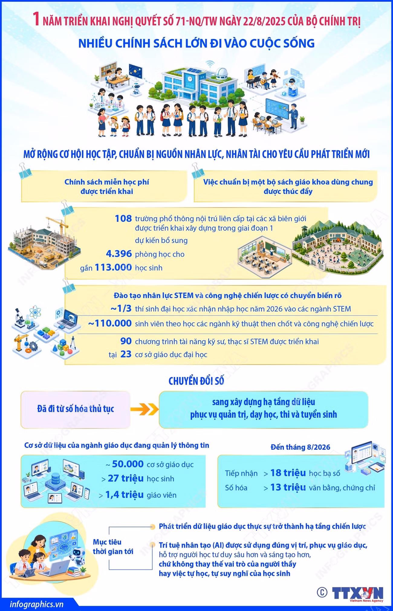 vna-potal-1-nam-trien-khai-nghi-quyet-so-71-nqtw-ngay-2282025-cua-bo-chinh-tri-nhieu-chinh-sach-lon-di-vao-cuoc-song-8988201.jpg