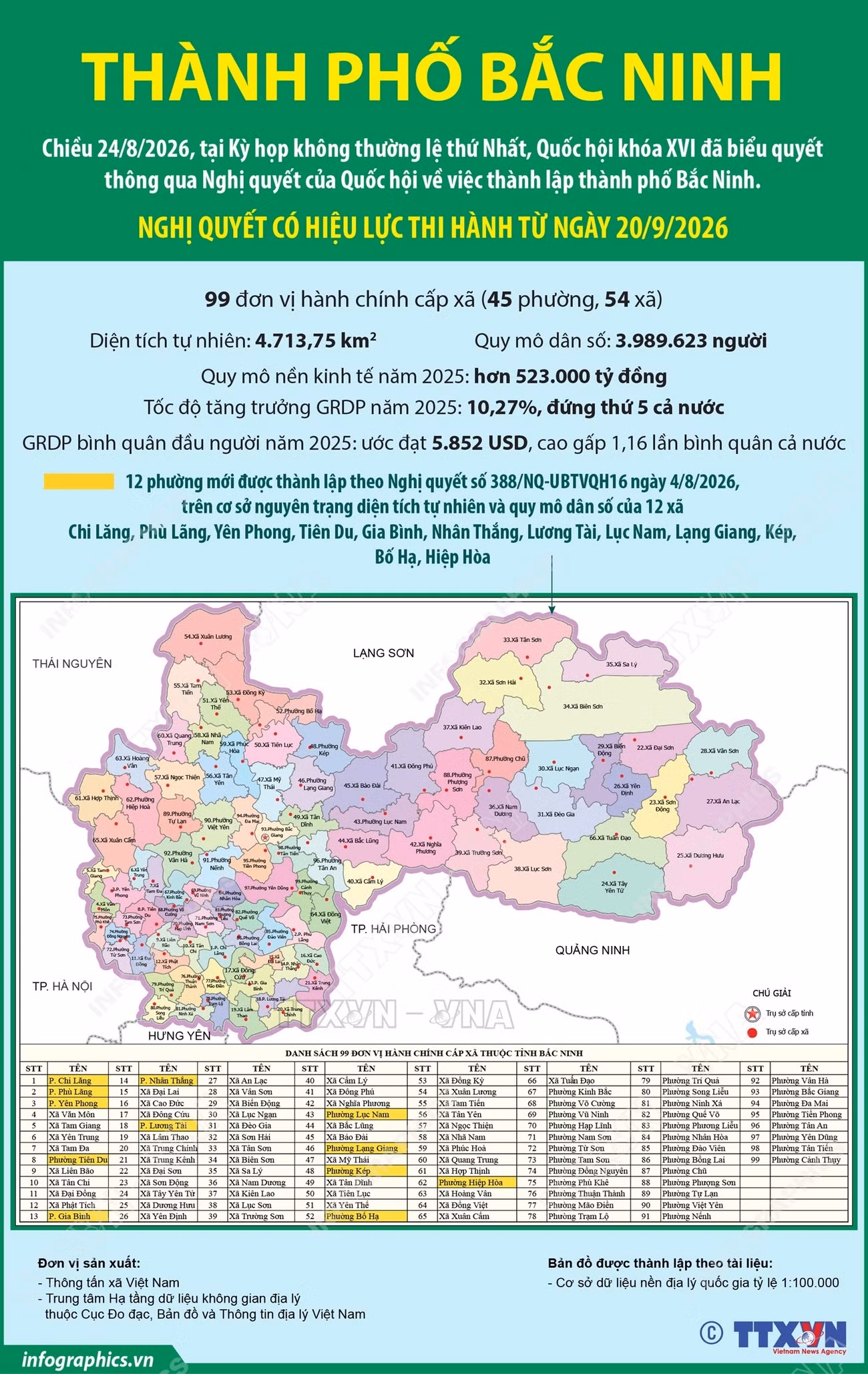 vna-potal-mot-so-thong-tin-ve-thanh-pho-bac-ninh-moi-duoc-thanh-lap-8978888.jpg