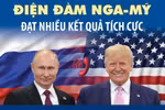 Nội dung cuộc điện đàm gần 2 giờ đồng hồ giữa hai tổng thống Trump-Putin