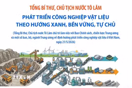 Phát triển công nghiệp vật liệu theo hướng xanh, bền vững, tự chủ 