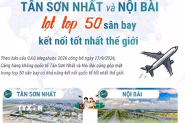 Tân Sơn Nhất và Nội Bài lọt top 50 cảng hàng không kết nối tốt nhất thế giới 