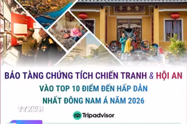 Bảo tàng Chứng tích chiến tranh và Hội An lọt top 10 điểm đến hấp dẫn nhất ĐNA