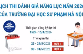 Lịch thi đánh giá năng lực năm 2026 của trường Đại học Sư phạm Hà Nội