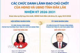 Các chức danh lãnh đạo chủ chốt của HĐND, UBND tỉnh Đắk Lắk nhiệm kỳ 2026-2031 