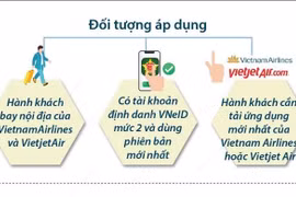 Hành khách có thể làm thủ tục bay trên VNeID tại nhà ga T1 Nội Bài từ 28/4 