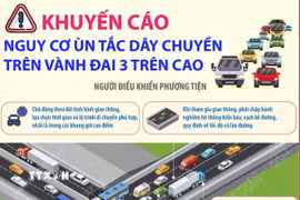 Khuyến cáo nguy cơ ùn tắc dây chuyền trên Vành đai 3 trên cao 