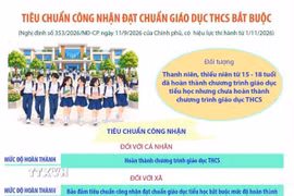 Tiêu chuẩn công nhận đạt chuẩn phổ cập giáo dục mầm non cho trẻ em từ 5-6 tuổi 