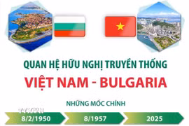 Quan hệ hữu nghị truyền thống lâu đời Việt Nam-Bulgaria 